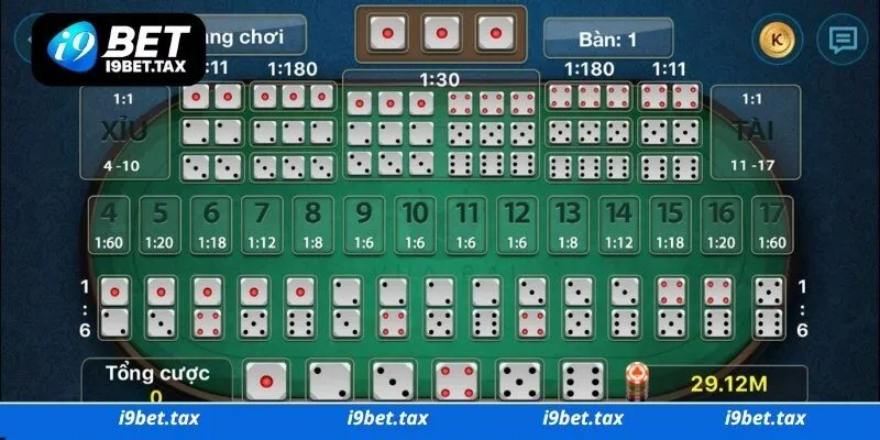 Các loại hình tài xỉu hot nhất 2025 tại I9bet